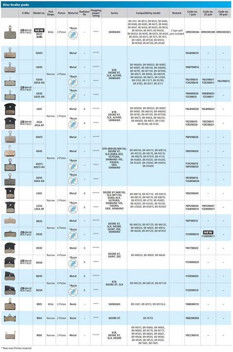 shimano brake pads compatibility chart